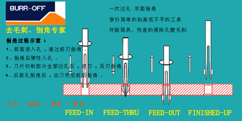 去毛刺刀,内孔倒角刀,上下孔去毛刺刀,交叉孔去毛刺刀